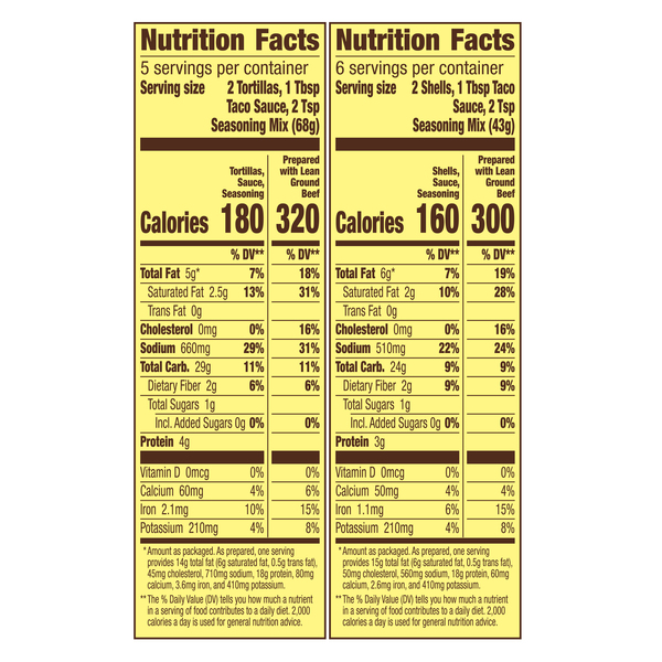 Nutritional Panel