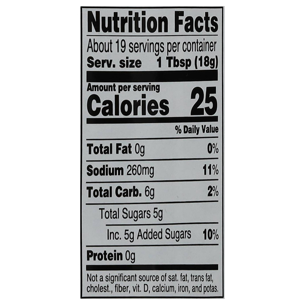 Nutritional Panel