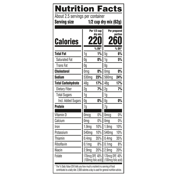Nutritional Panel