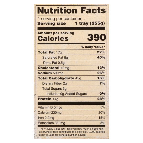 Nutritional Panel