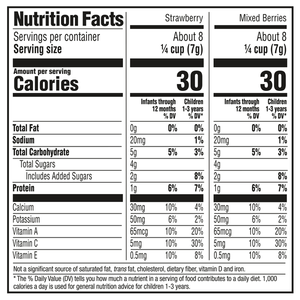 Nutritional Panel