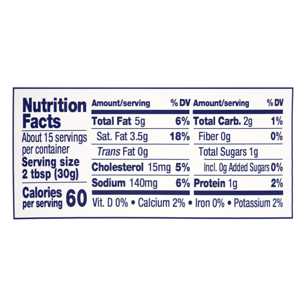 Nutritional Panel
