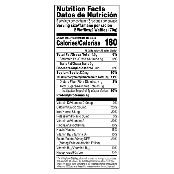 Nutritional Panel