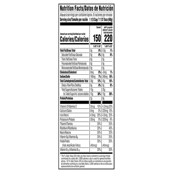 Nutritional Panel