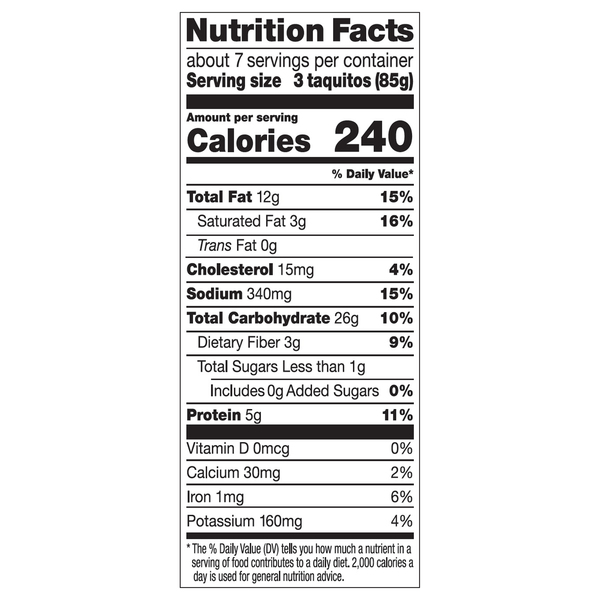 Nutritional Panel