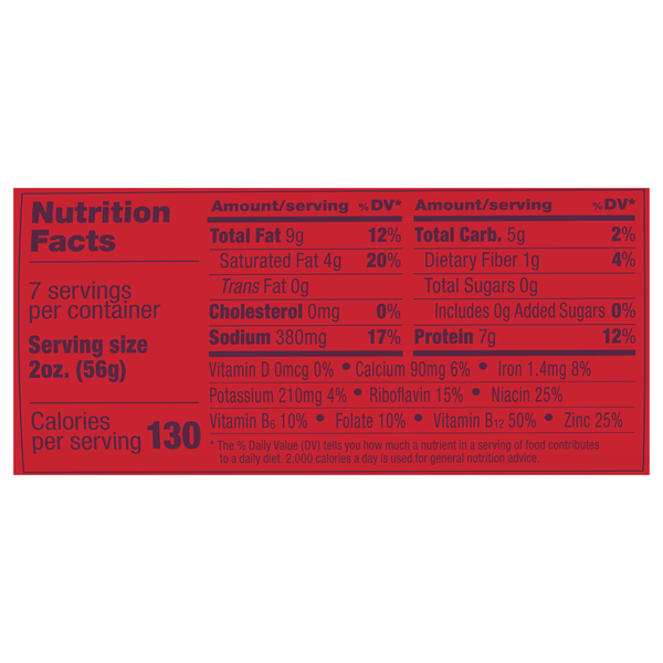 Nutritional Panel