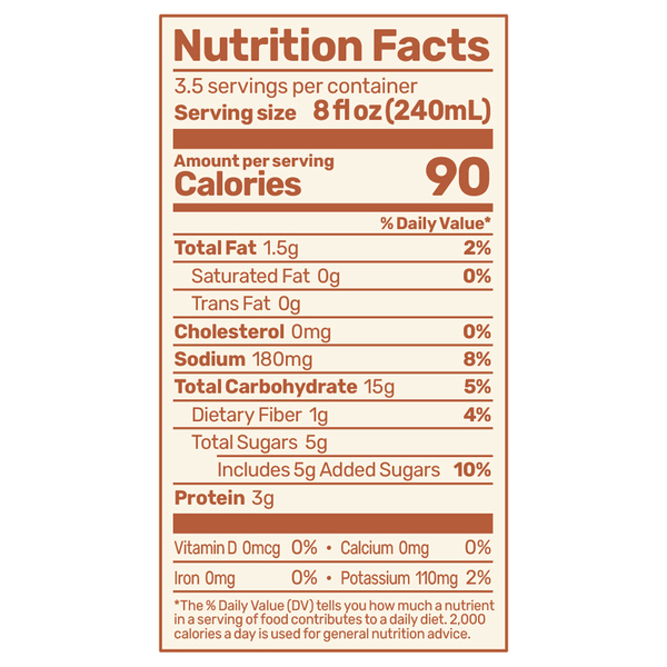 Nutritional Panel