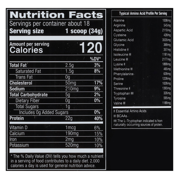 Nutritional Panel