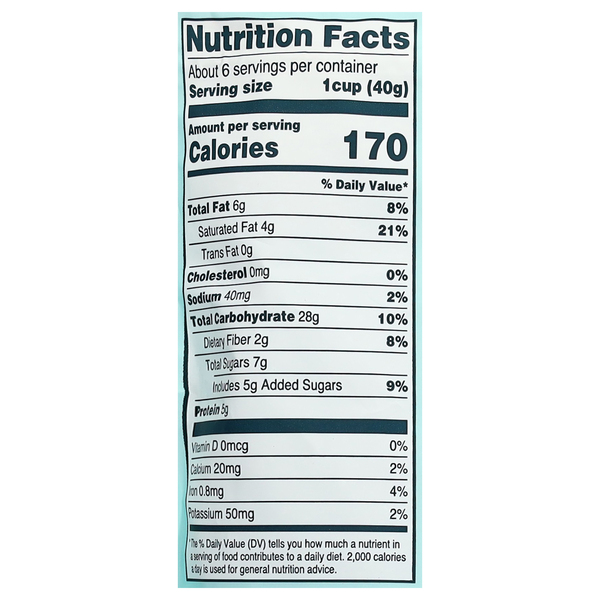 Nutritional Panel
