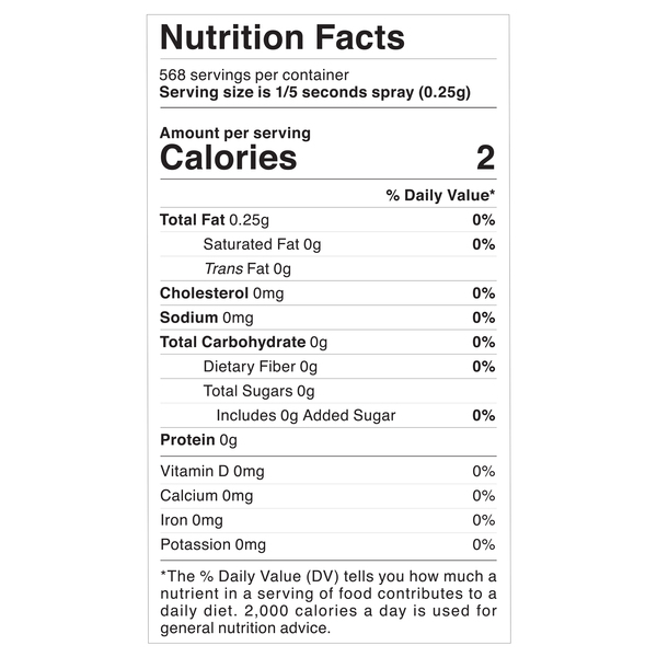 Nutritional Panel