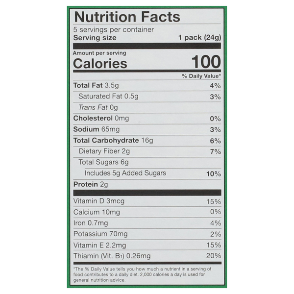 Nutritional Panel