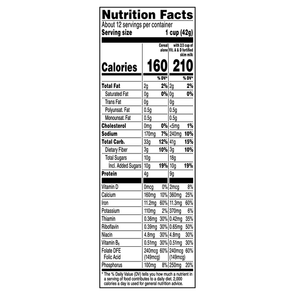 Nutritional Panel