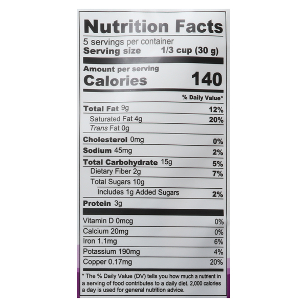 Nutritional Panel