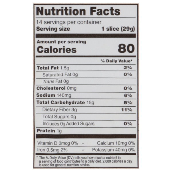 Nutritional Panel