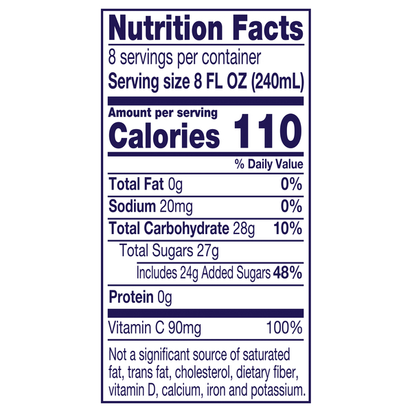 Nutritional Panel