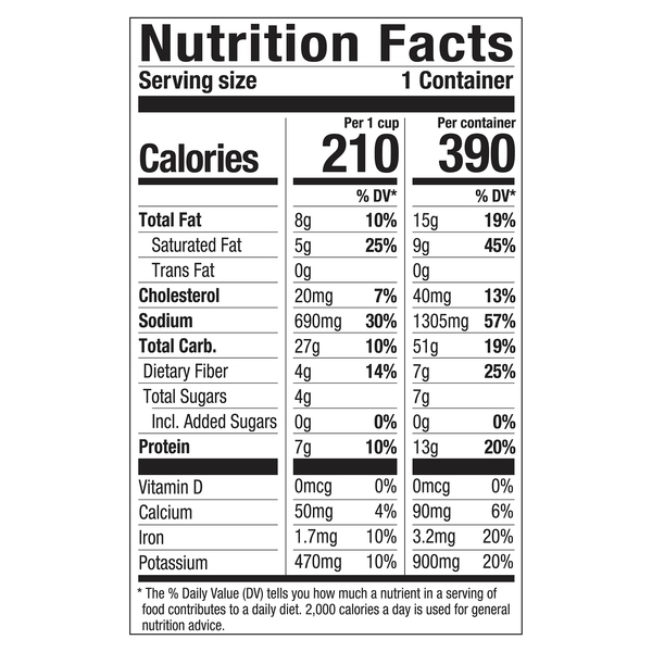 Nutritional Panel
