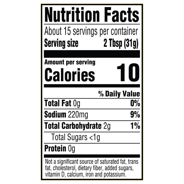 Nutritional Panel