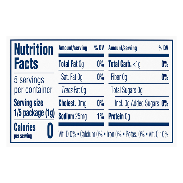 Nutritional Panel
