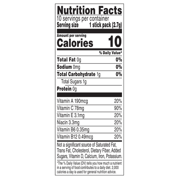 Nutritional Panel