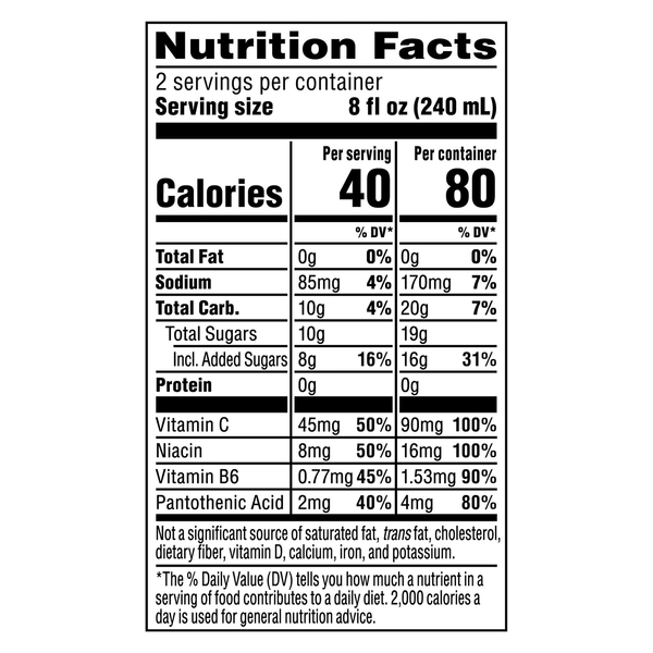 Nutritional Panel