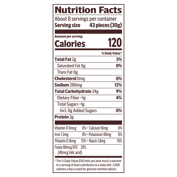 Nutritional Panel