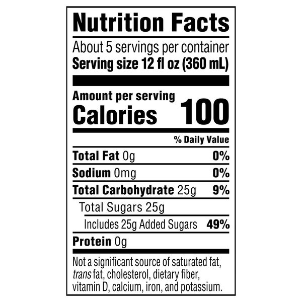 Nutritional Panel
