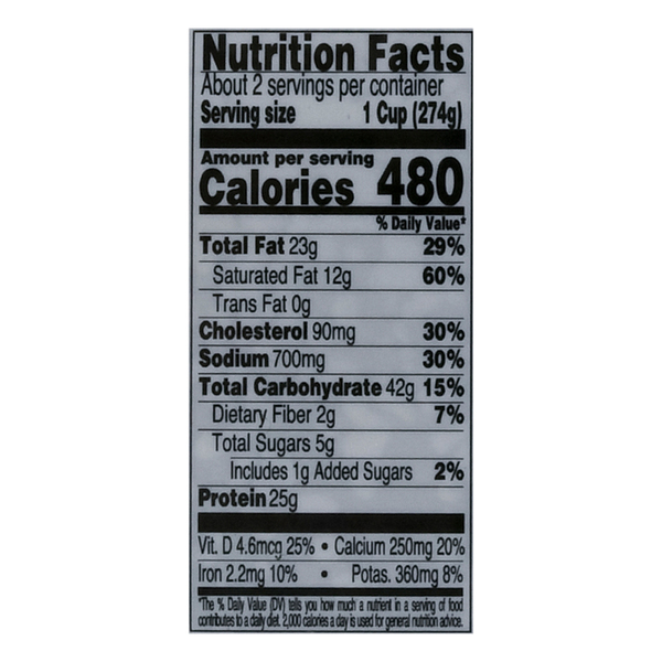 Nutritional Panel