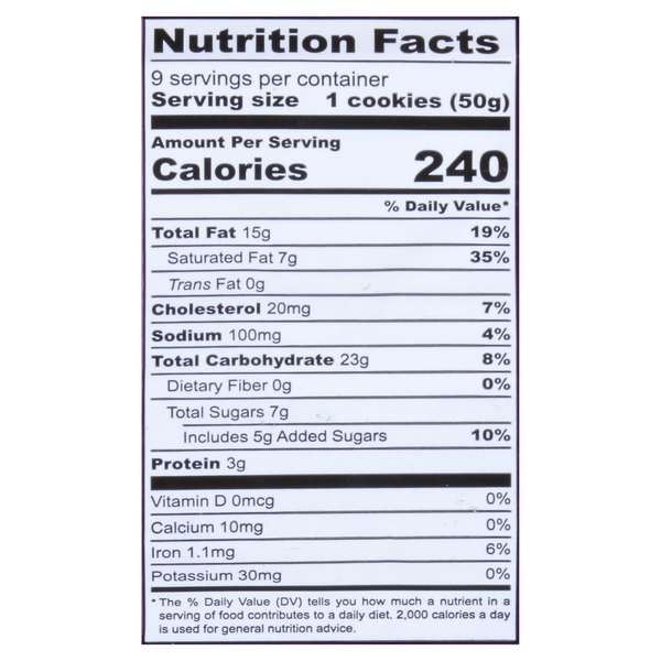 Nutritional Panel