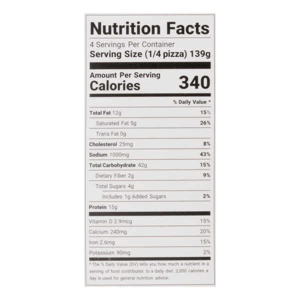 Nutritional Panel