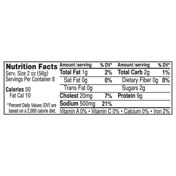 Nutritional Panel
