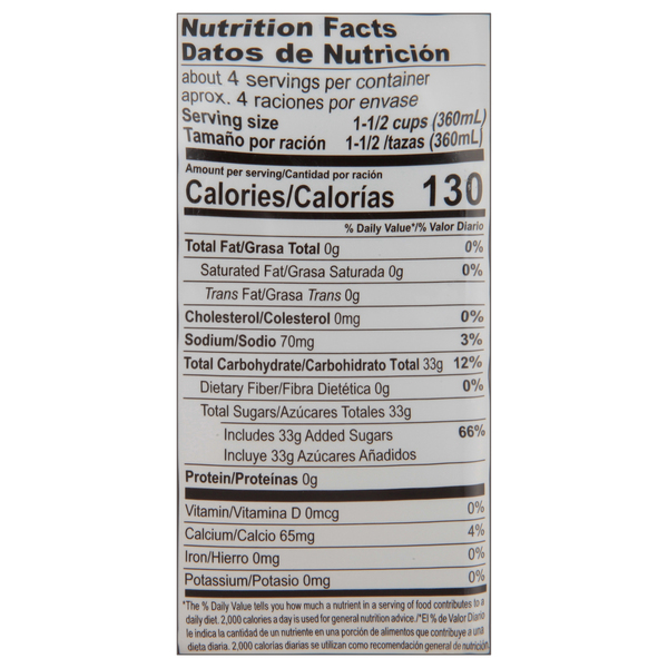 Nutritional Panel