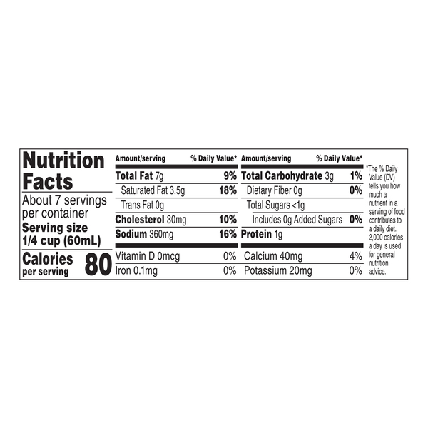 Nutritional Panel