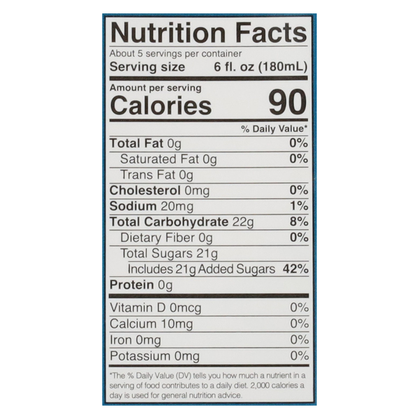Nutritional Panel