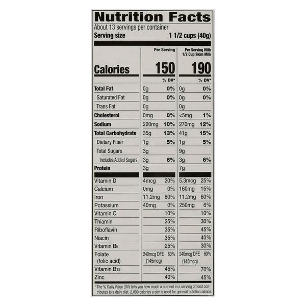 Nutritional Panel