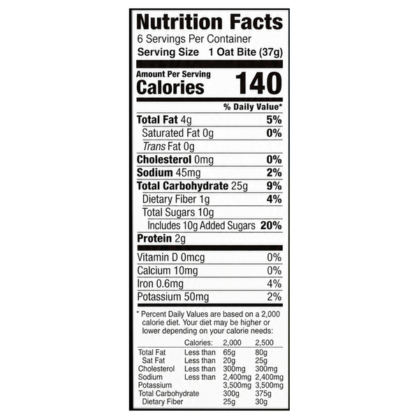 Nutritional Panel