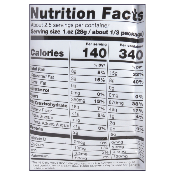 Nutritional Panel