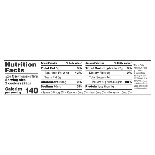 Nutritional Panel