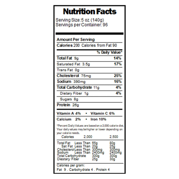 Nutritional Panel