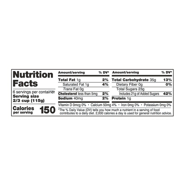 Nutritional Panel