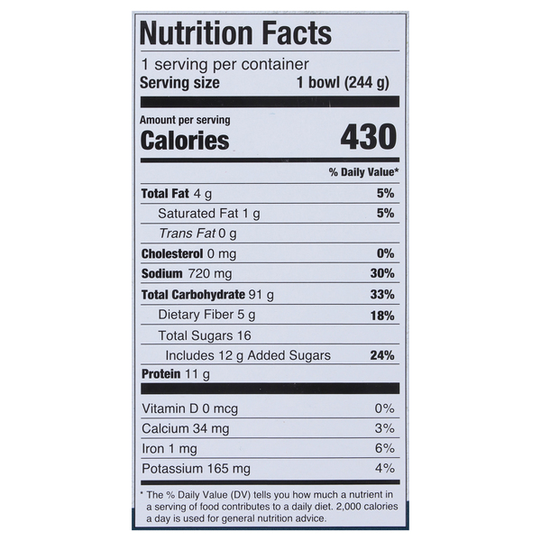 Nutritional Panel