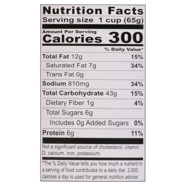 Nutritional Panel