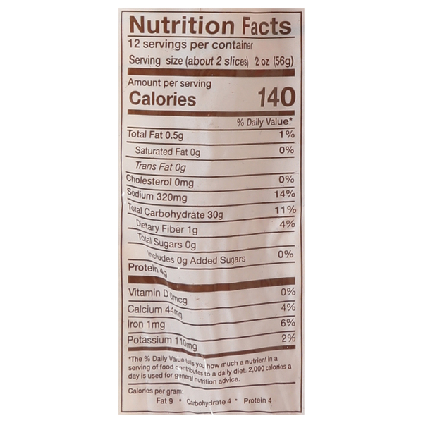 Nutritional Panel