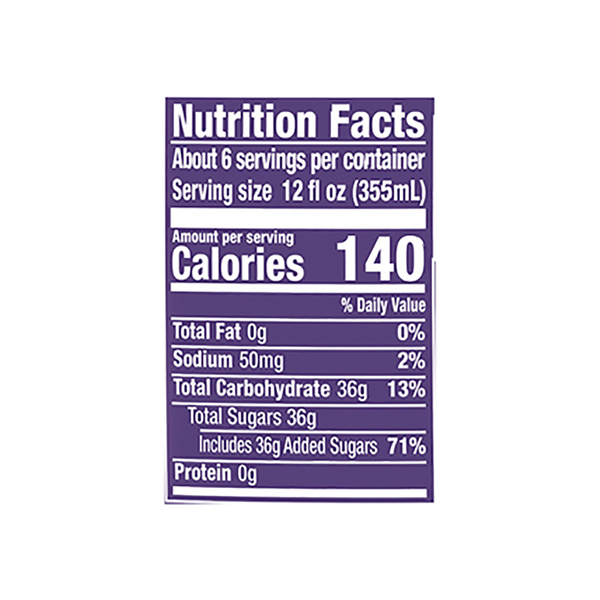 Nutritional Panel
