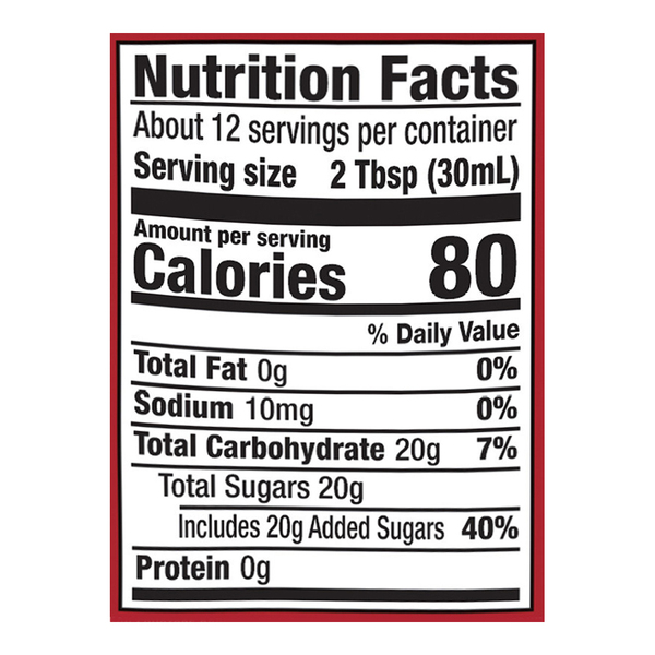 Nutritional Panel