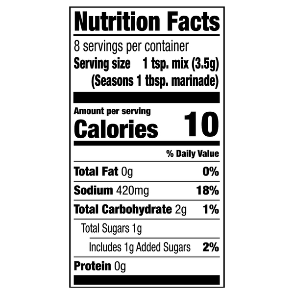 Nutritional Panel