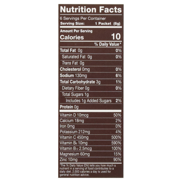 Nutritional Panel