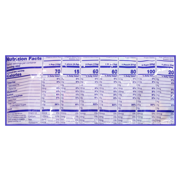 Nutritional Panel