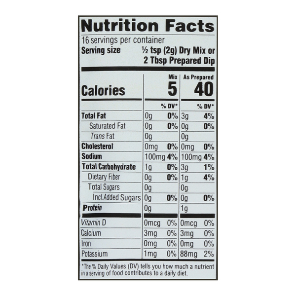 Nutritional Panel