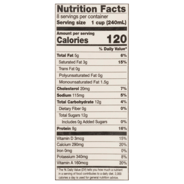 Nutritional Panel