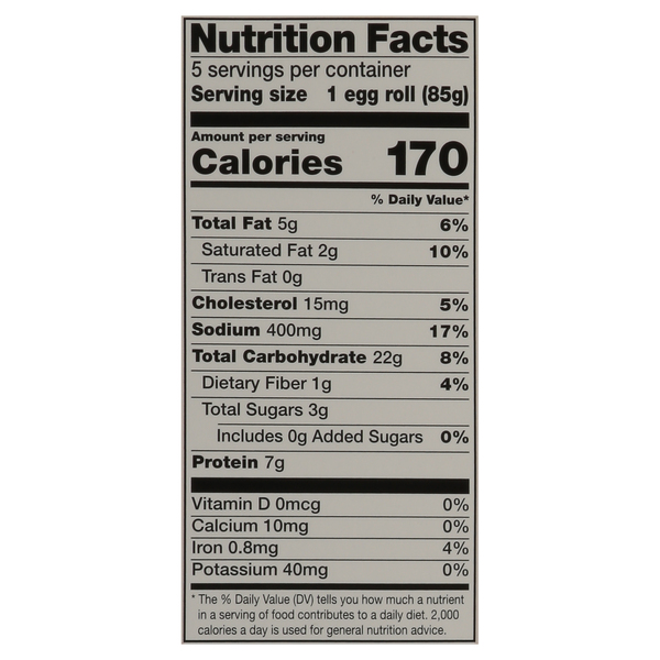Nutritional Panel